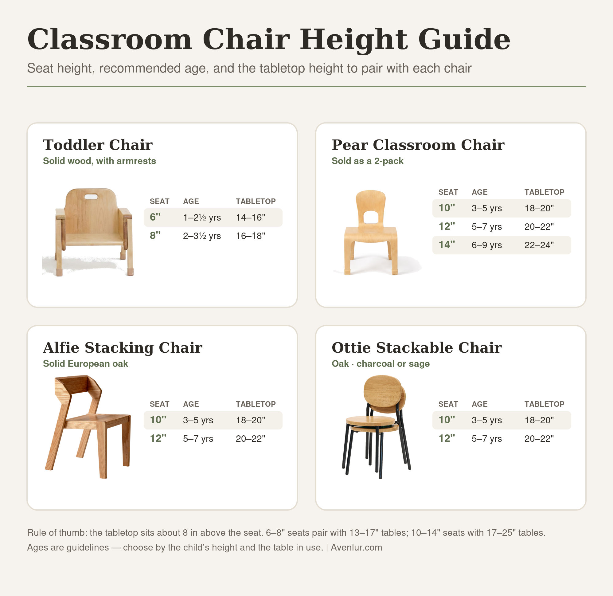 Early Spaces classroom chair height guide — seat height, age, and matching table height