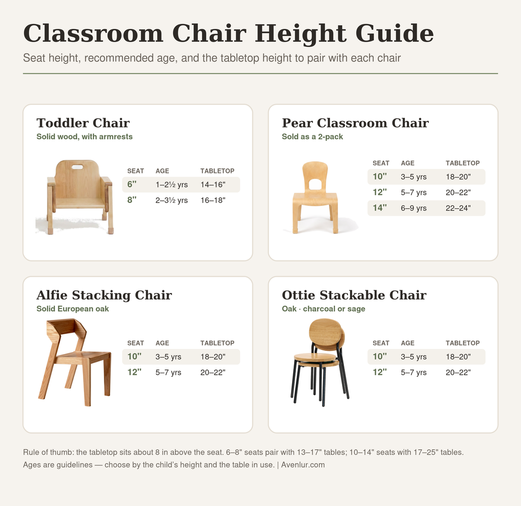 Early Spaces classroom chair height guide — seat height, age, and matching table height